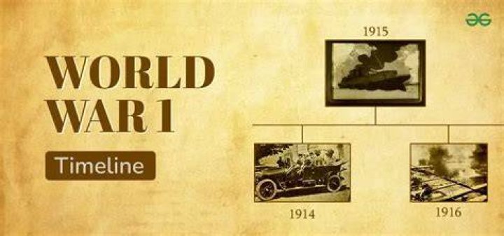What were the major events in WW1?
