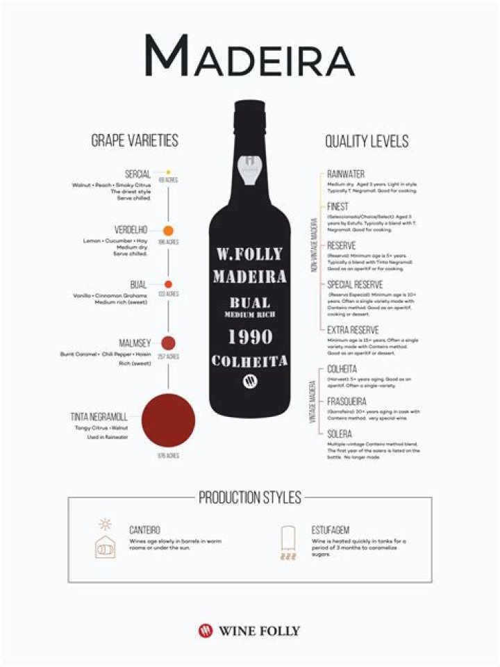 What wine is similar to Madeira wine?