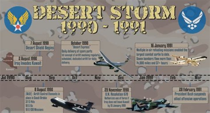 When did Desert Shield became Desert Storm