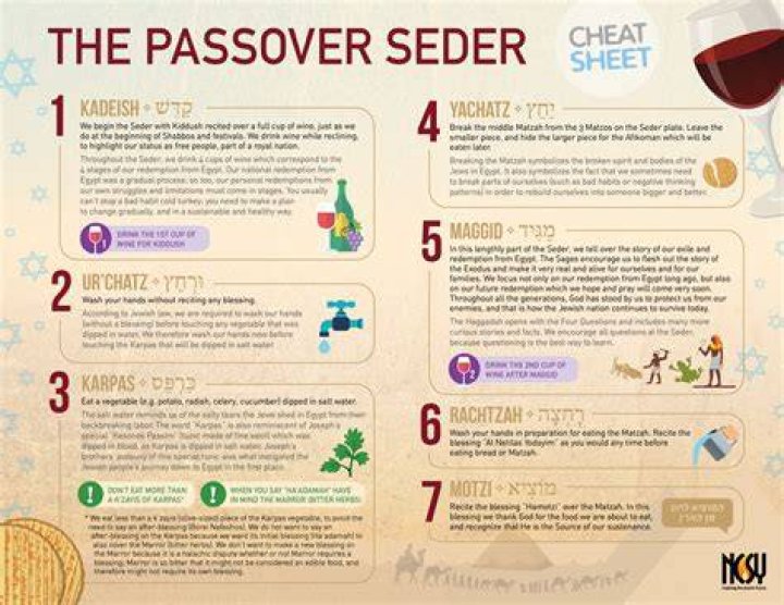 When does Passover 2016 start and end?