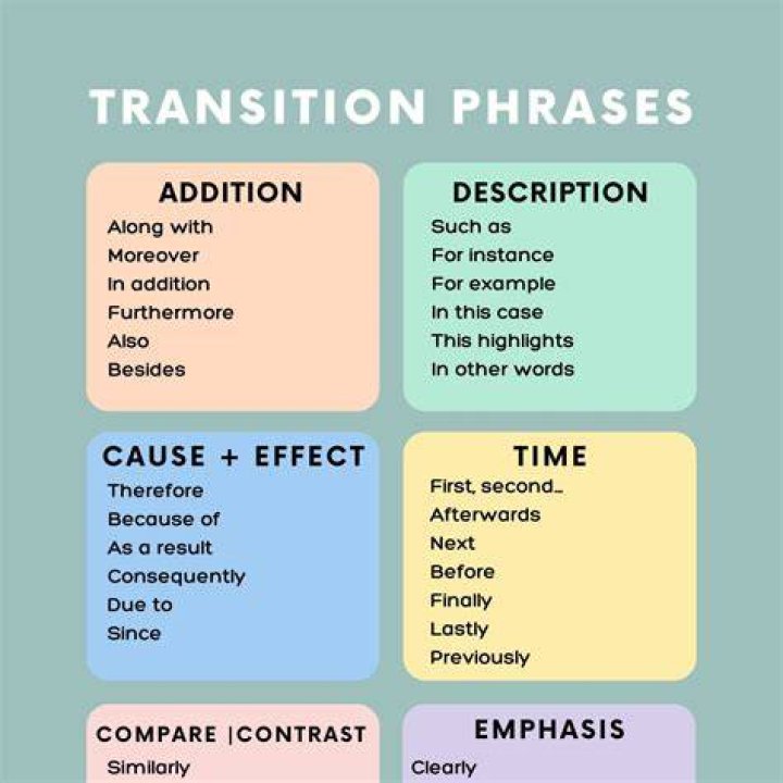 Where does Twain use transitional phrases and sentences to match up the parts of his comparison