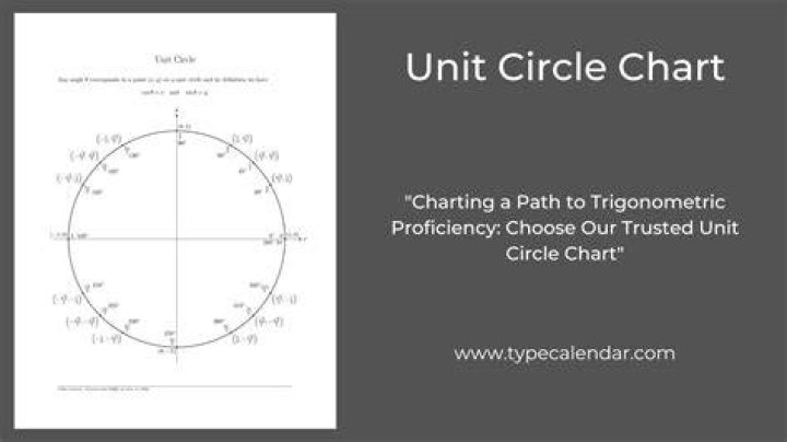 Where is pi 10 on the unit circle?
