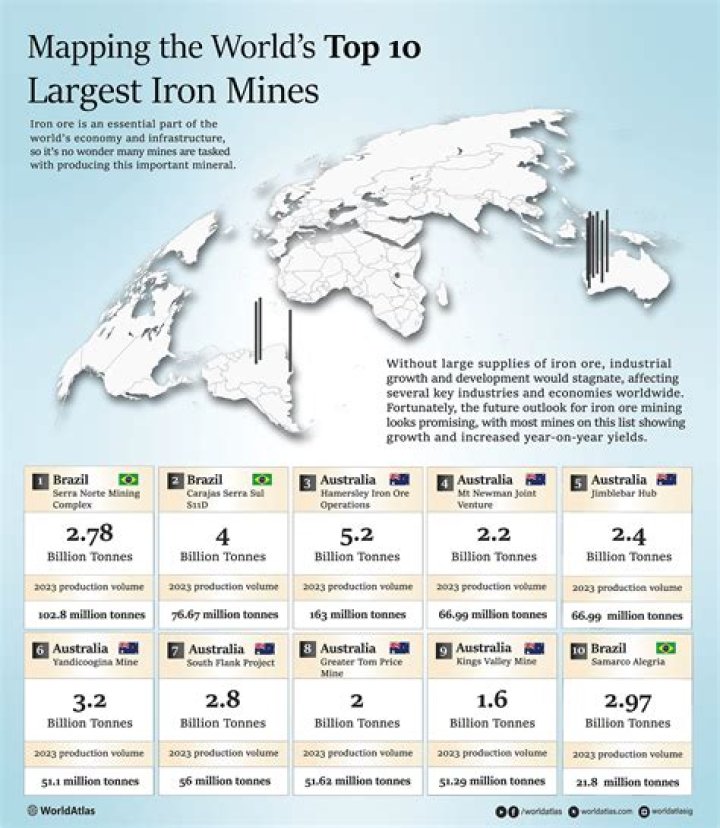 Where is the largest iron ore mine in the world