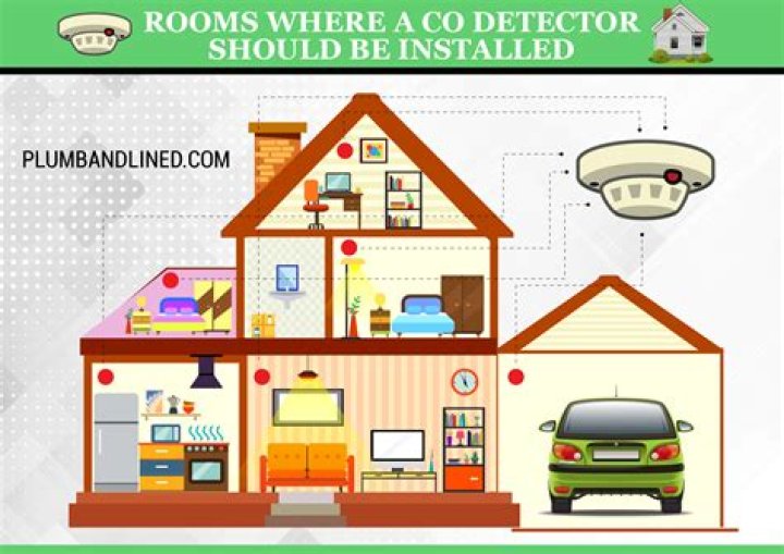 Where should smoke detectors be placed in bedroom