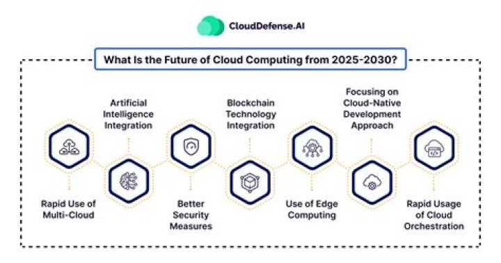 Which best defines cloud computing