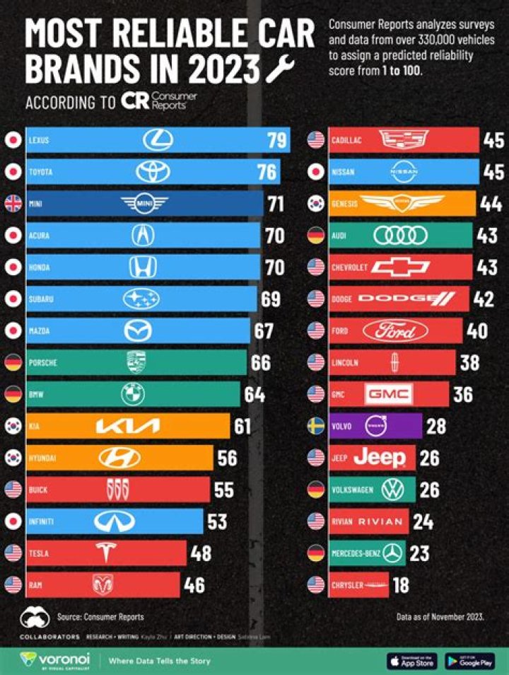 Which brand PPF is best?