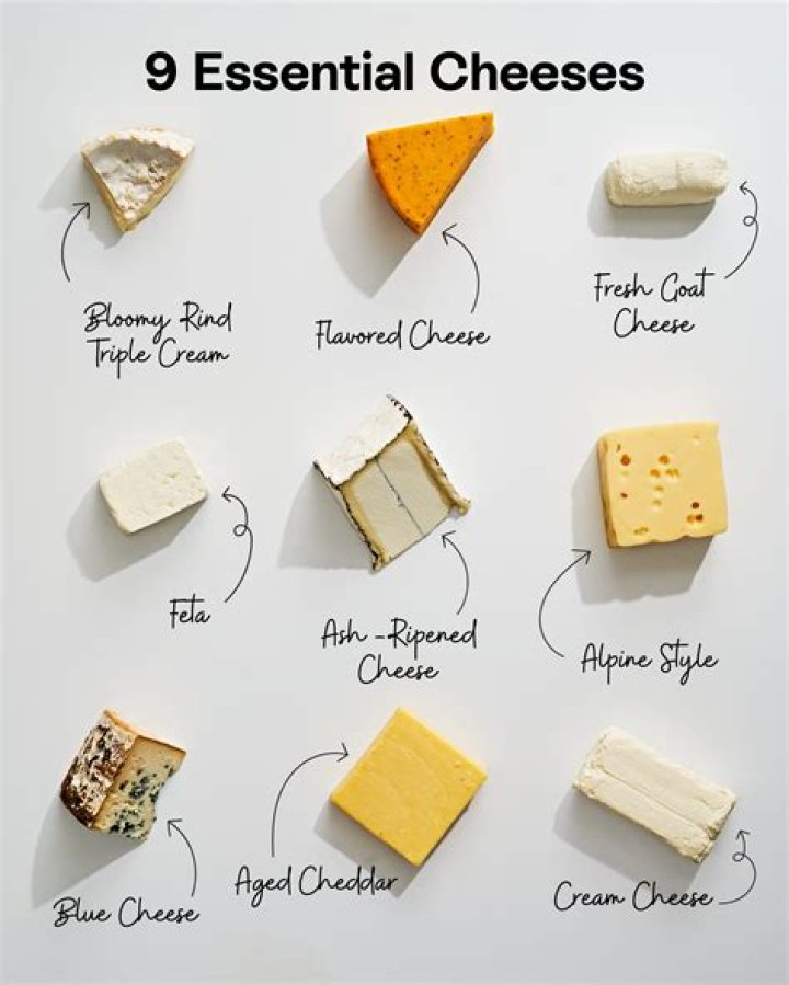 Which cheese is best for your heart