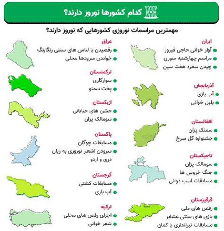 Which countries have Nowruz?
