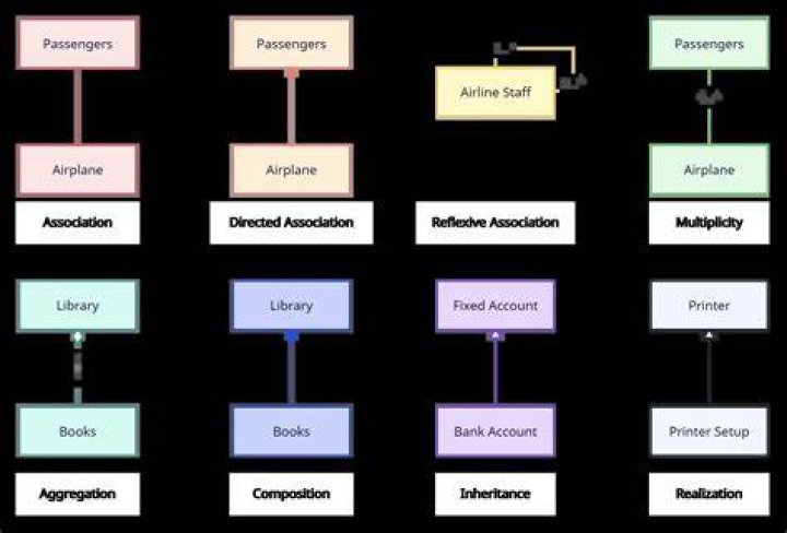 Which element is used to map one to many relationships hibernate?