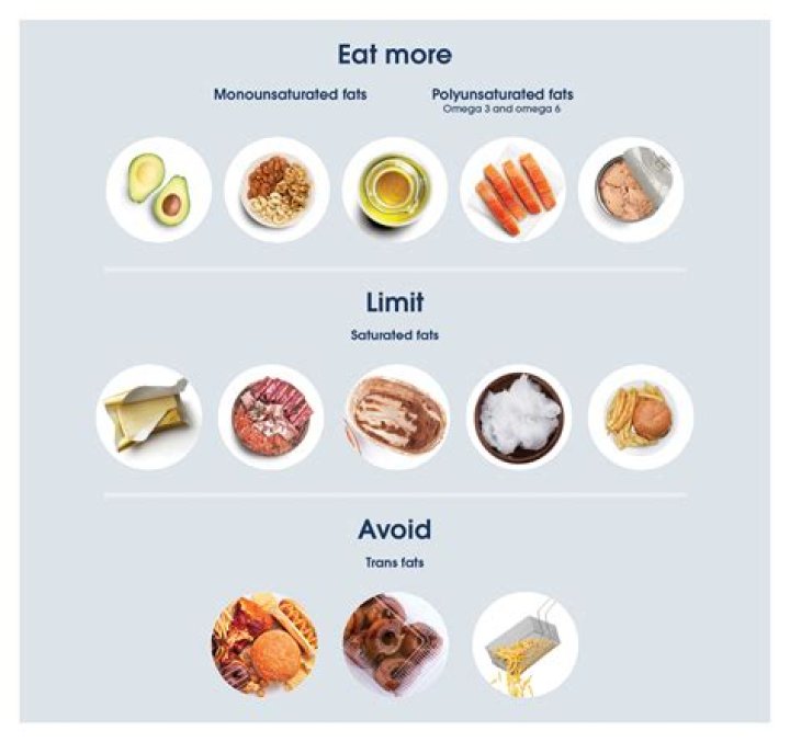 Which foods contain hidden fats