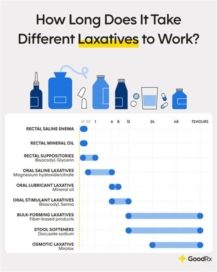 Which laxative is best for the elderly