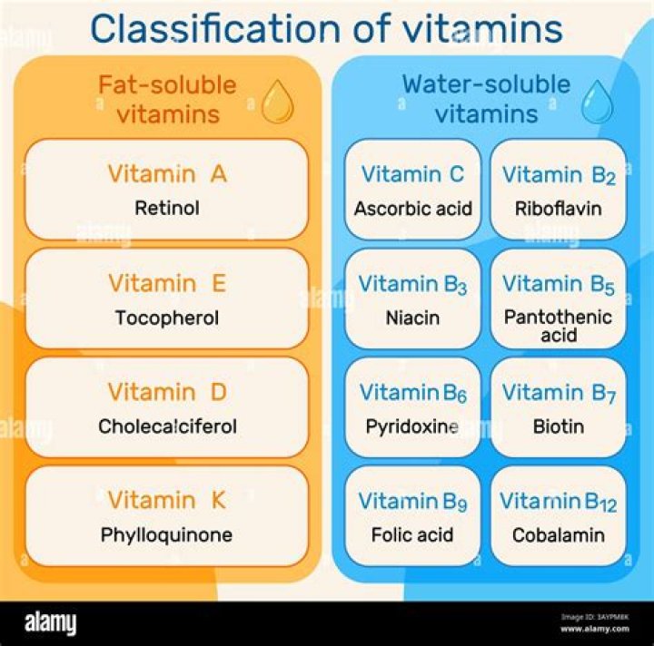 Which of the following is an example of a fat soluble vitamin