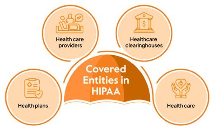 Which one is not a covered entity of HIPAA?