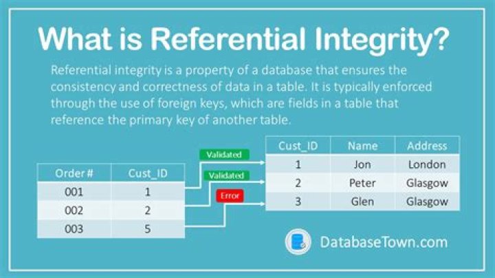 Which type of key is used by the child table for referential integrity