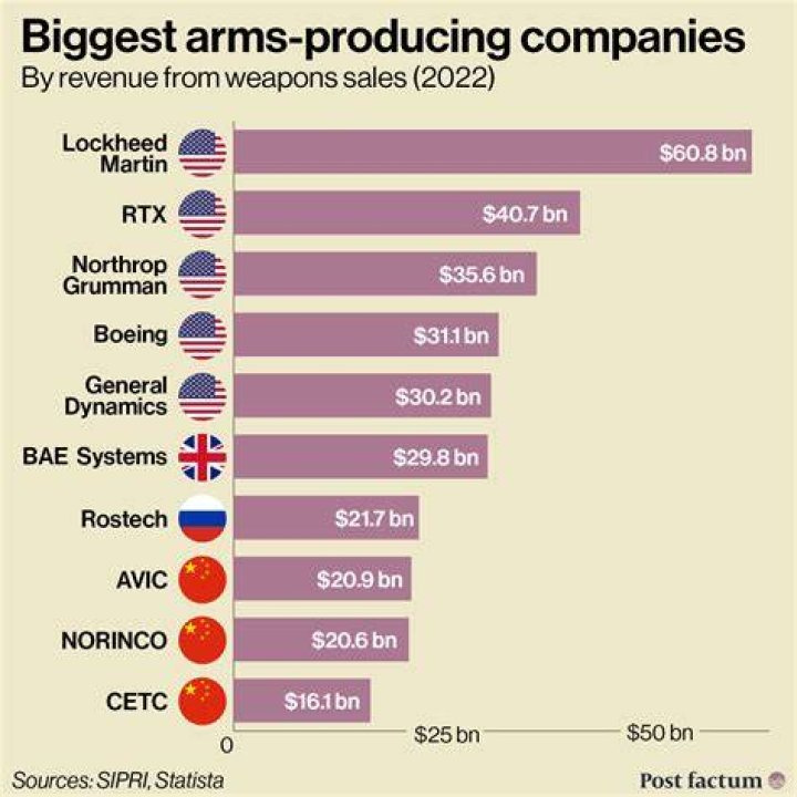 Who approves foreign military sales