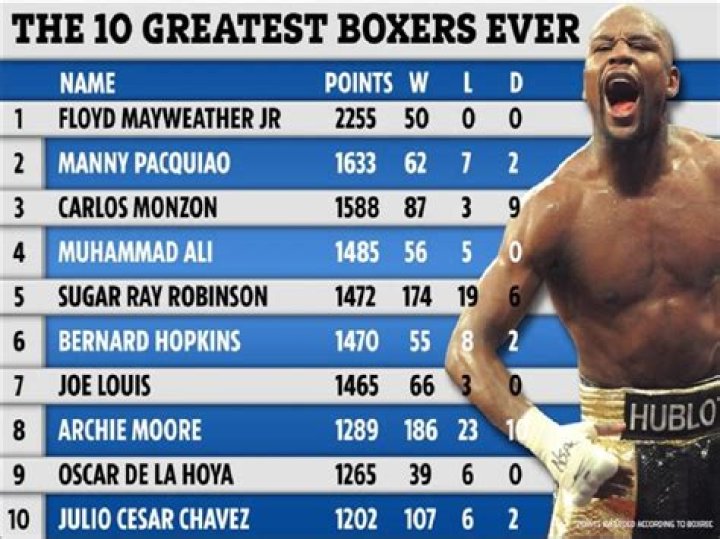 Who is the best boxing commentator?