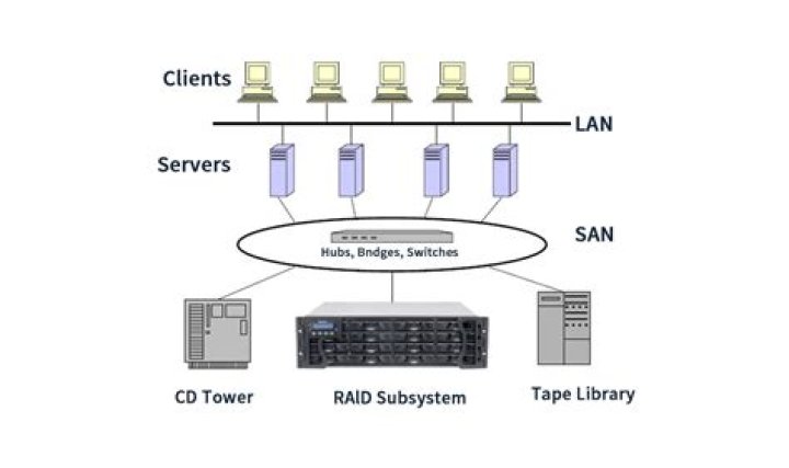 Who is the owner of Sybase server?