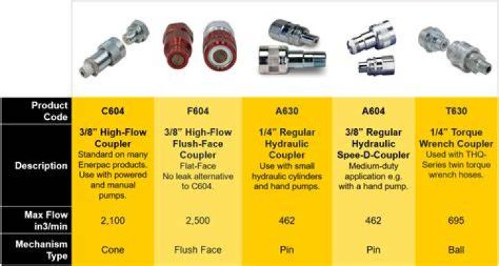 Who makes Pioneer hydraulic fittings?