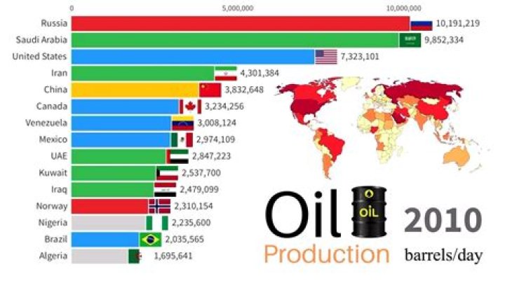Who owns most of the oil in the world