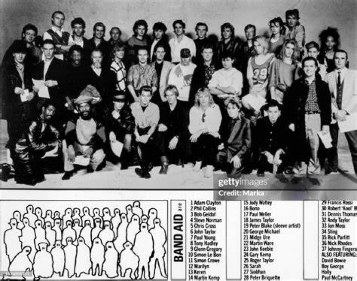 Who performed in Band Aid 1984?