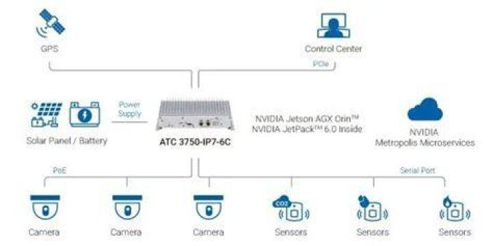 Who runs nexcom?