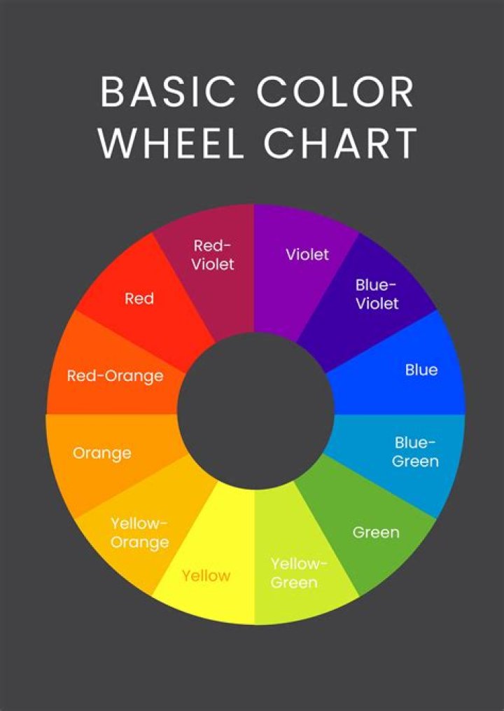 Why are the colors on the color wheel in a specific order