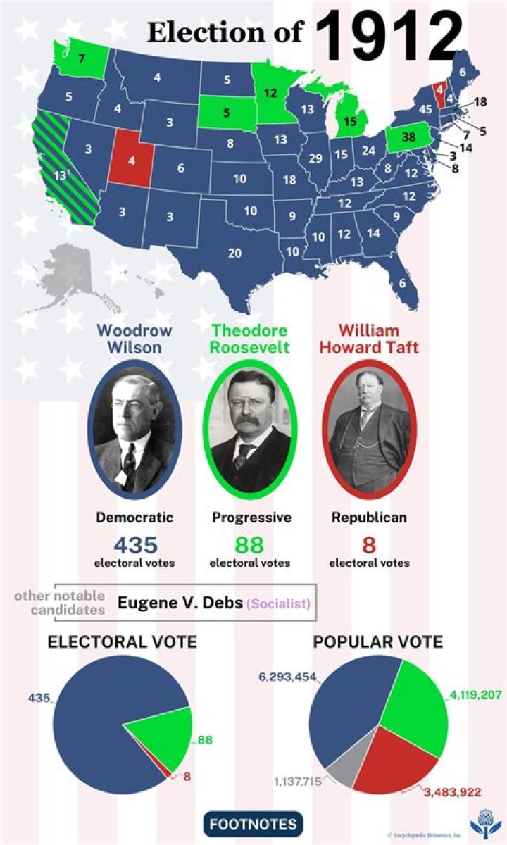Why did the Republican Party split in the 1912 election