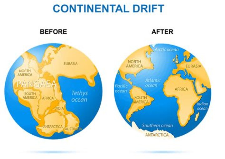 Why do the continents not fit together exactly
