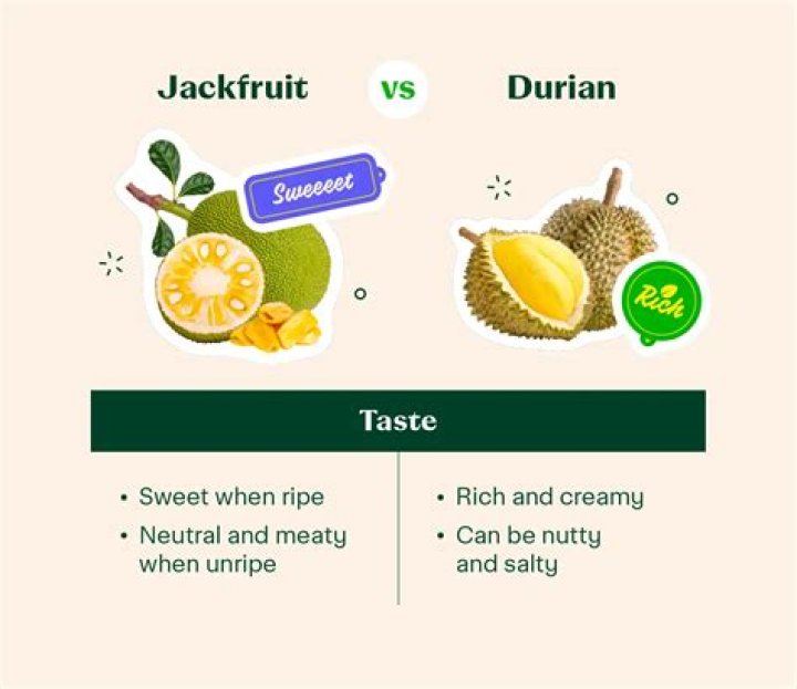 Why does durian taste bad