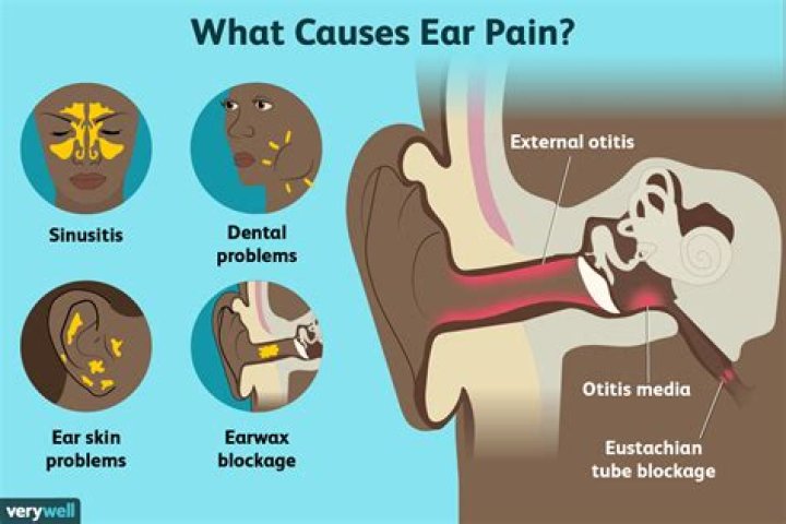 Why does it hurt when I press near my ear?