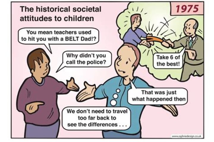 Why is it called corporal punishment