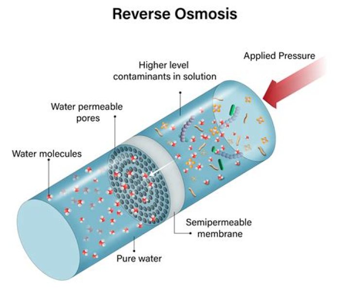 Why is reverse osmosis water acidic