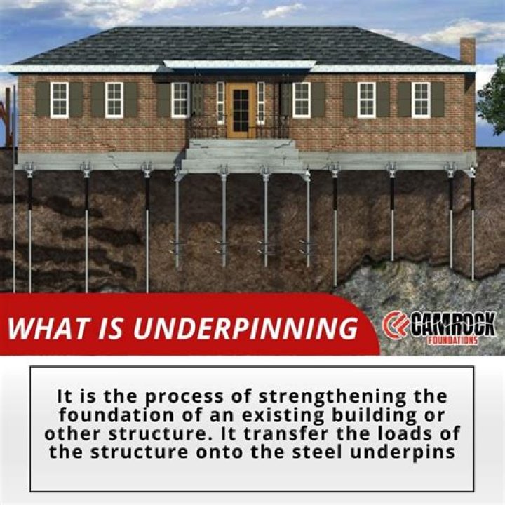 Why is underpinning done