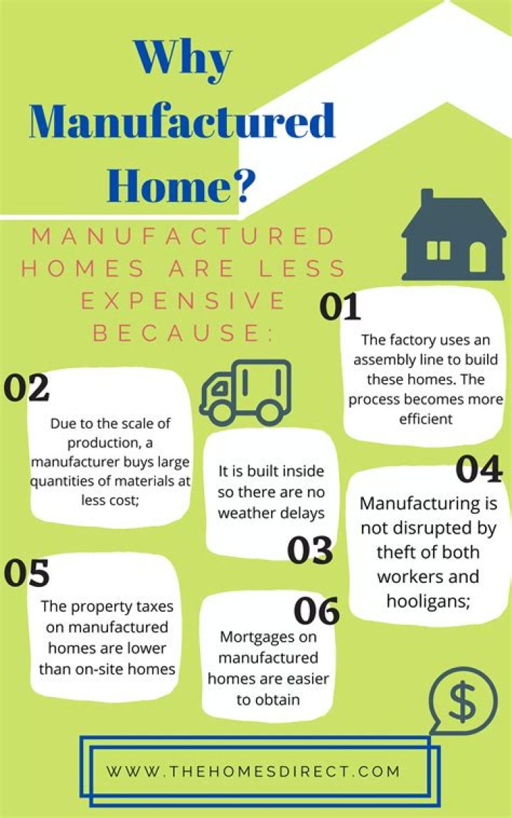 Why manufactured homes are cheap