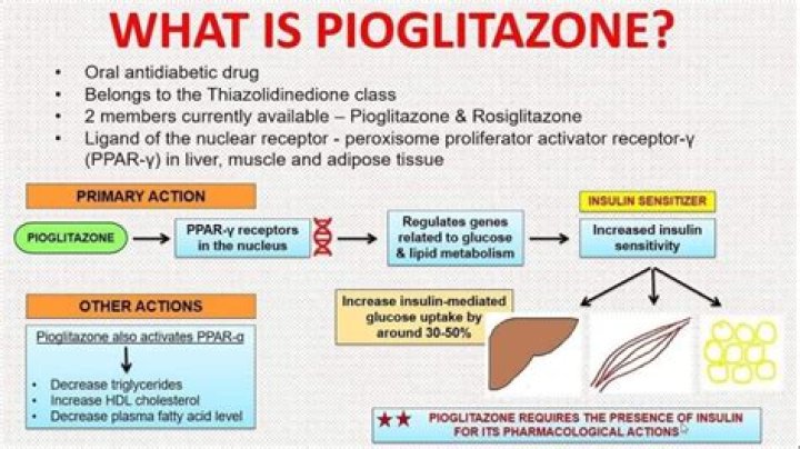 Why pioglitazone is banned